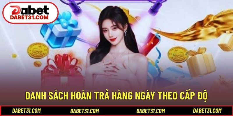 Danh sách hoàn trả hàng ngày theo cấp độ